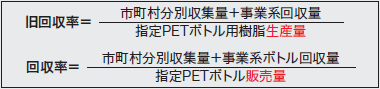 図1：PETボトルの回収率の推移